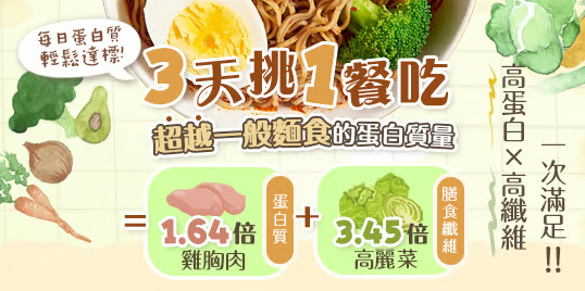 小蘭州蕎麥麵蛋白質與膳食纖維營養資訊圖